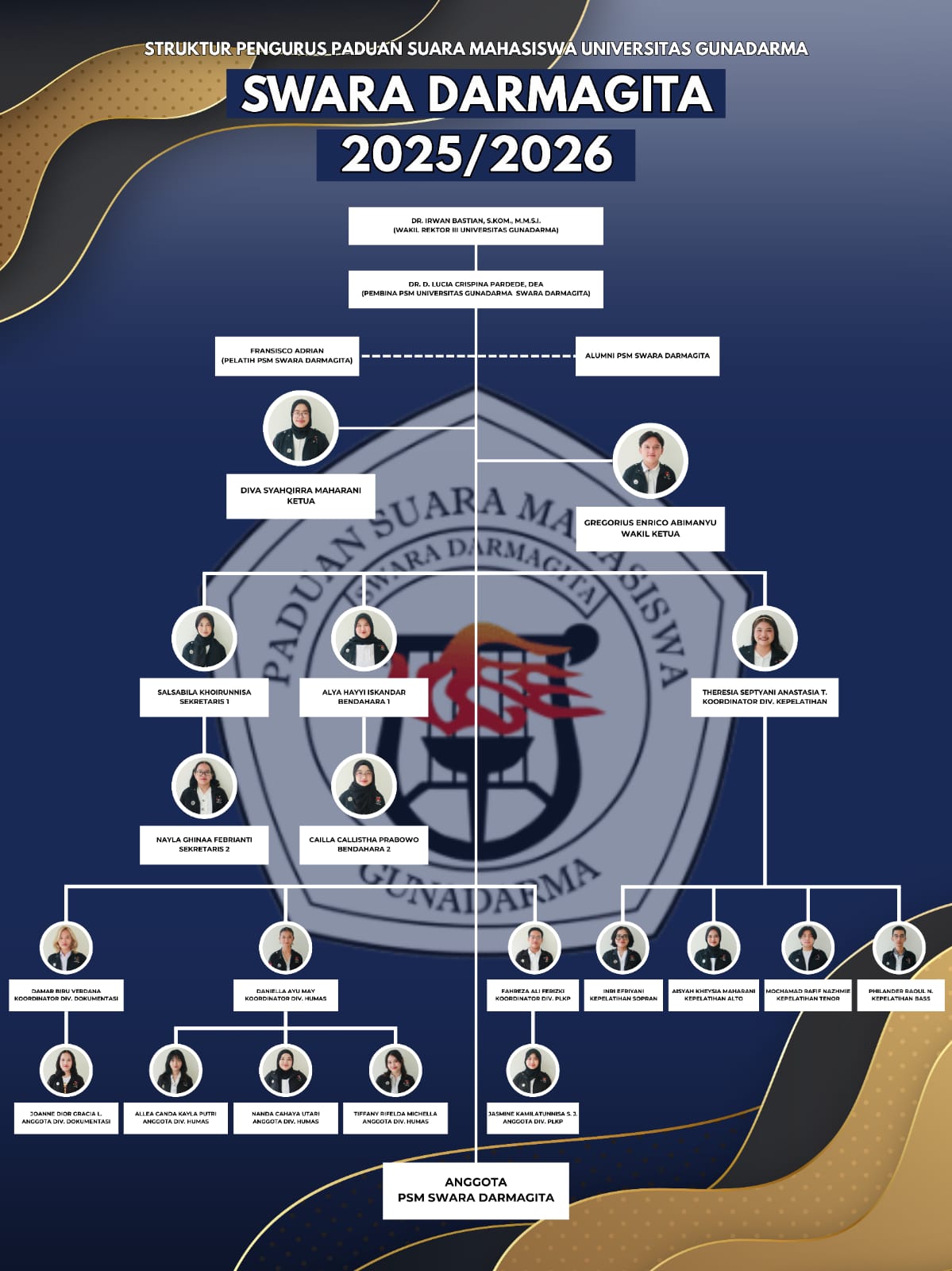 struktur organisasi Swara Darmagita